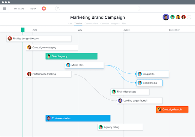 asana timeline