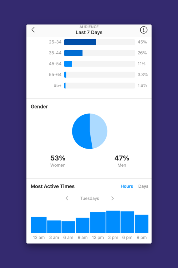 best-time-to-post-on-instagram-insights