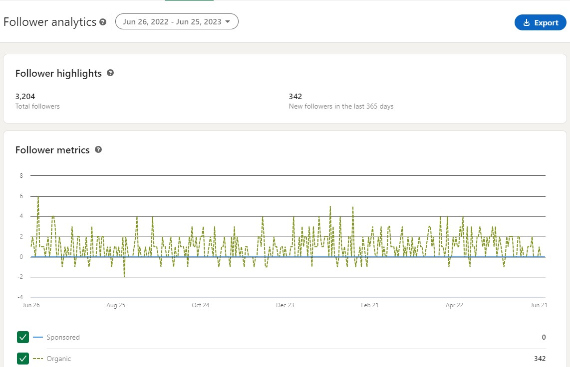 demystifying-social-media-metrics-linkedin-analytics-followers