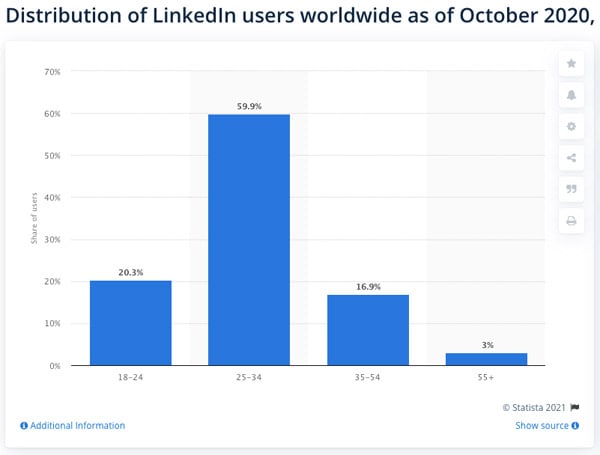 promoting-your-agency-linkedin-users