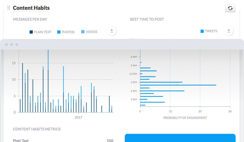 Sendible Reports Content Habits