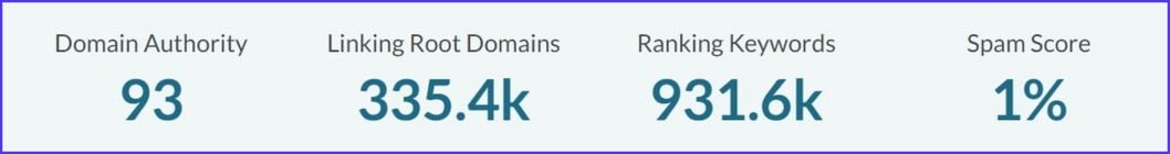 Free Domain SEO Analysis Tool by MOZ