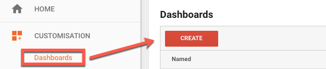 Dashboards in Google Analytics