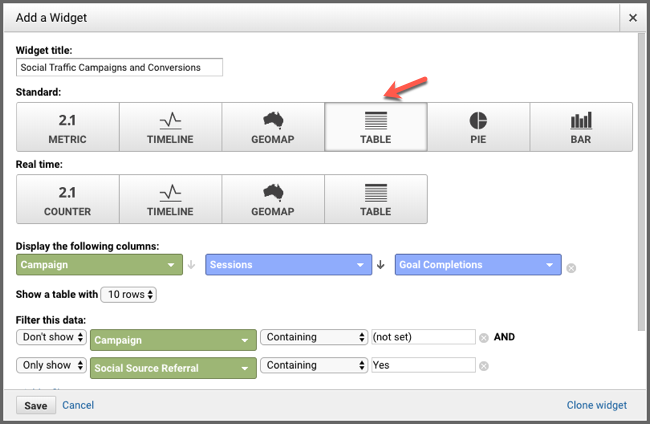 Setting up the Dashboards widgets in Google Analytics