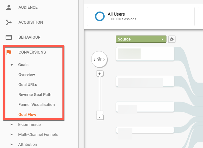 Alternative Conversions view in Google Analytics