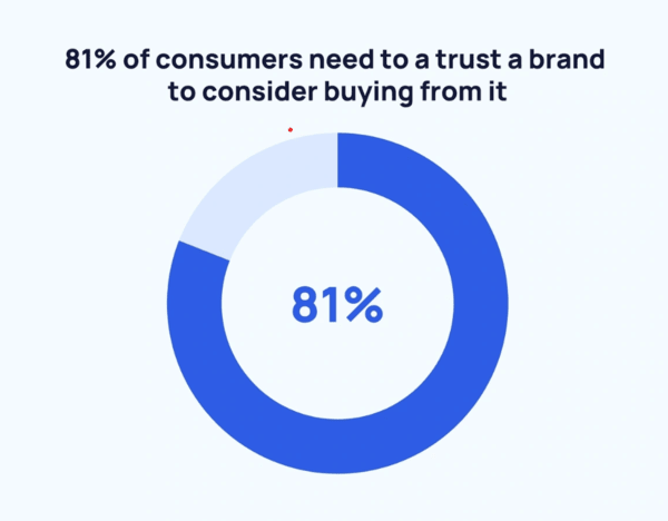 consumer stat image