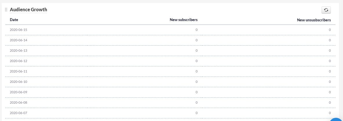 Audience Growth Updated